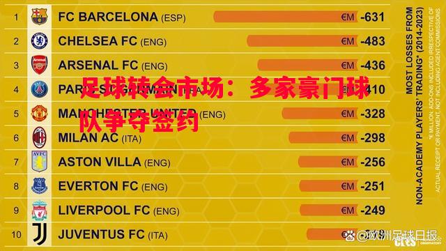 FB体育-足球转会市场：多家豪门球队争夺签约