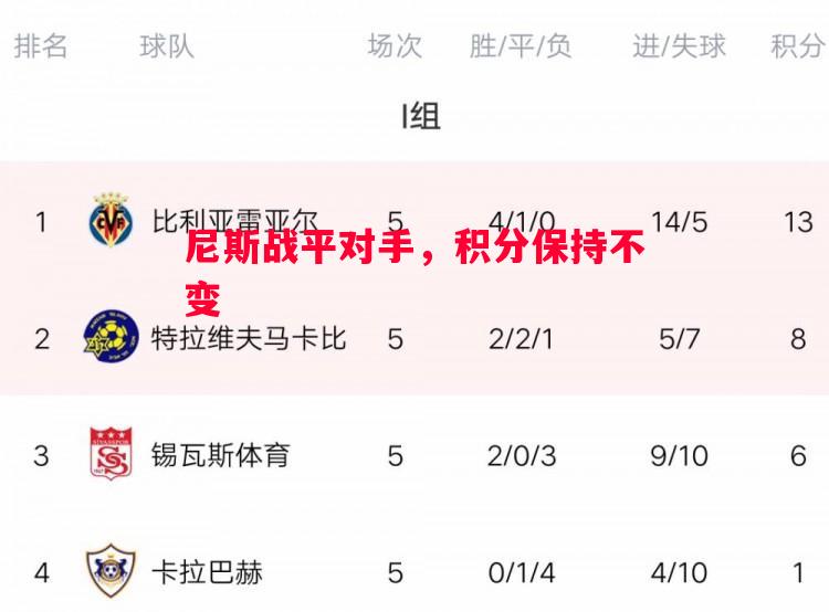 FB体育官网-尼斯战平对手，积分保持不变