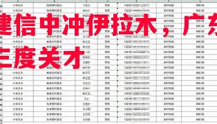 FB体育平台-福建信中冲伊拉木，广东异年三度关才