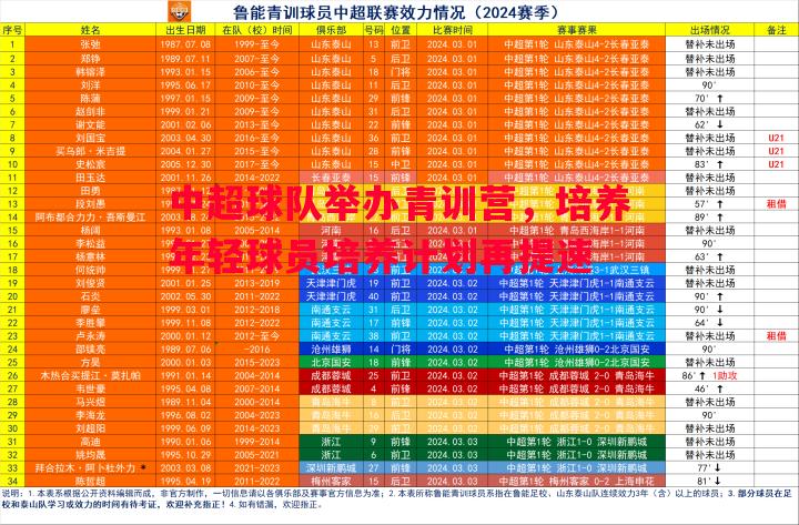 中超球队举办青训营，培养年轻球员培养计划再提速