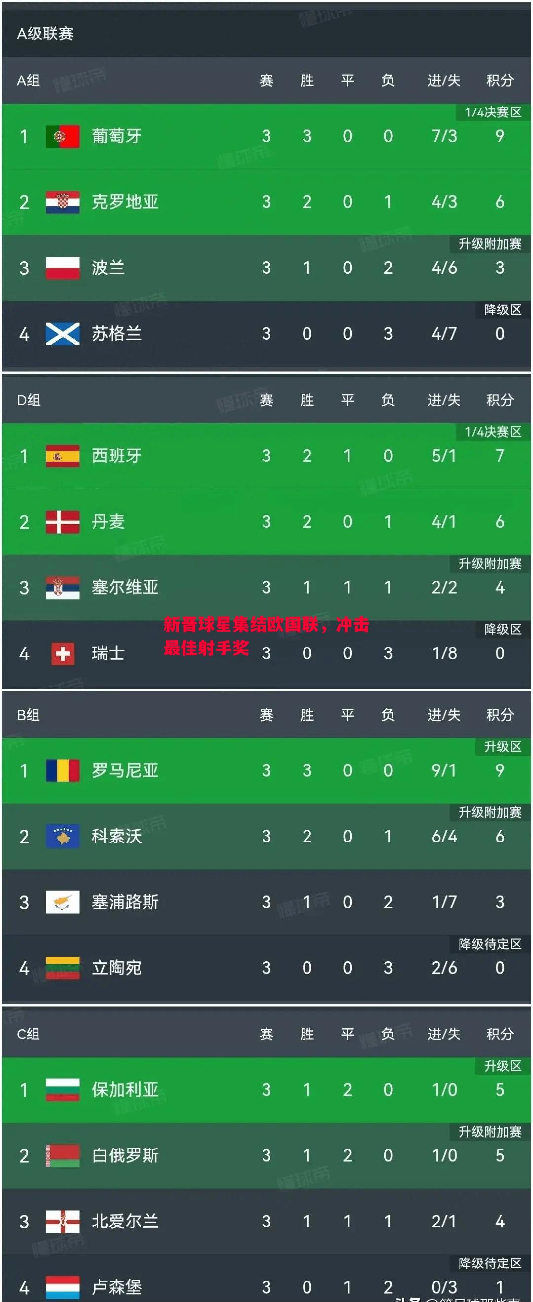 新晋球星集结欧国联，冲击最佳射手奖
